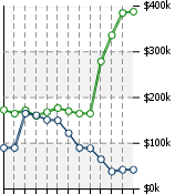 Home Value Graphic